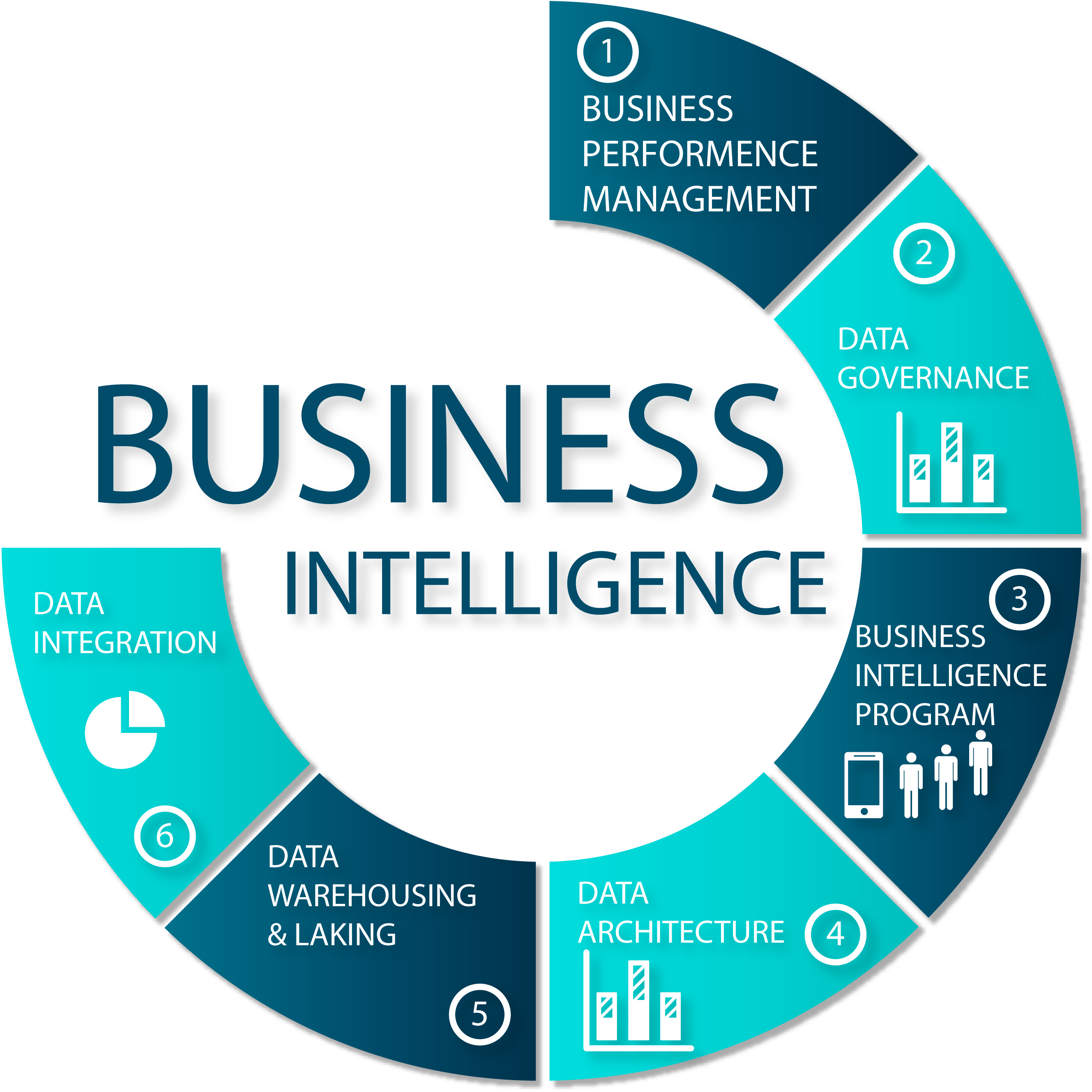 Business Intelligence: Trasforma i Dati in Decisioni Strategiche