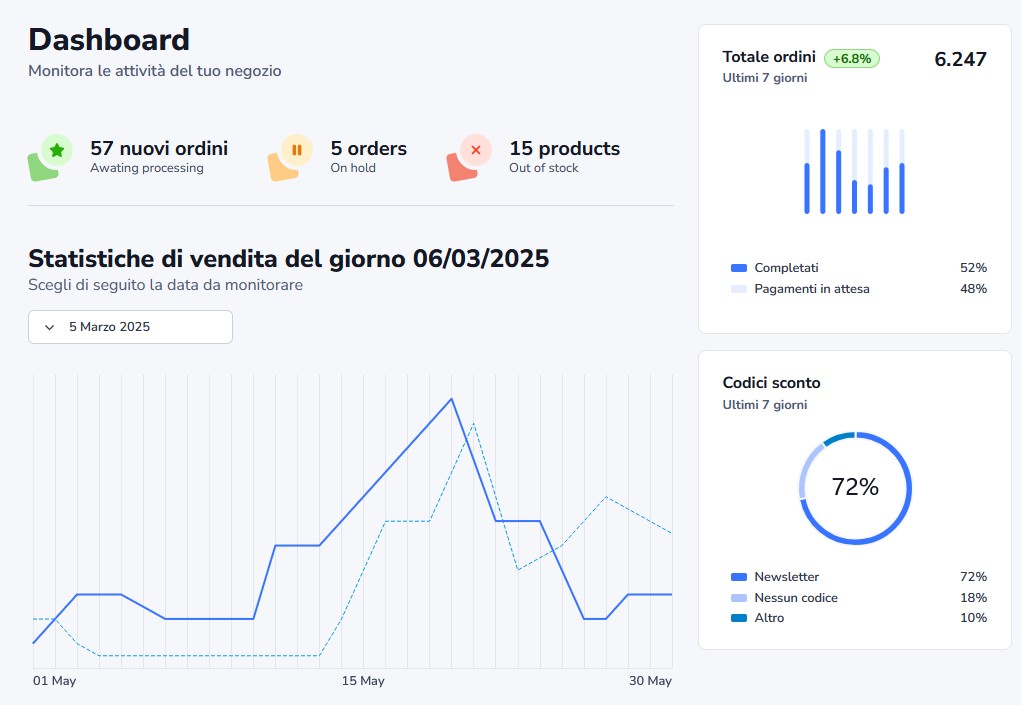 Soluzioni software su misura per la crescita della tua azienda