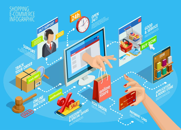 Sviluppo E-commerce Avanzati su Misura